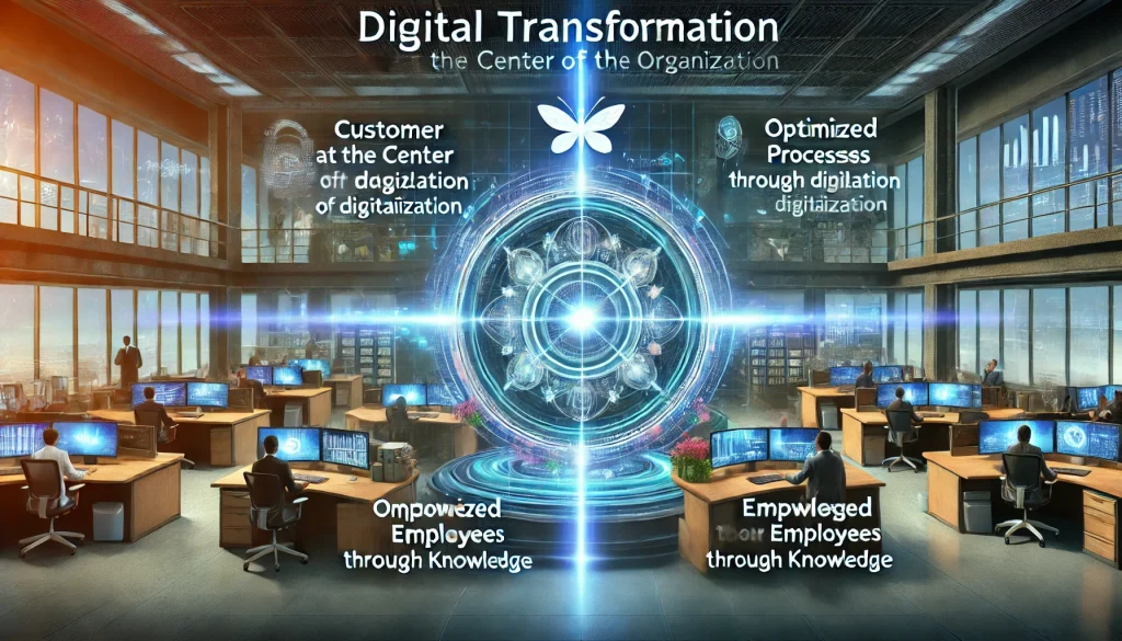 A futuristic office setting representing digital transformation with four pillars: customer at the center of the organization, optimized processes through digitalization, empowered employees through knowledge, and technology as an enabler. The scene features holographic interfaces and dynamic lighting.